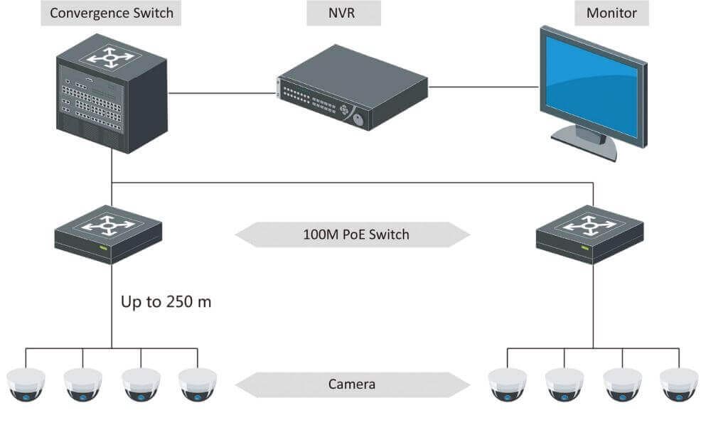 Sơ đồ kết nối Switch PoE 16 Port Hikvision DS-3E0318P-E(B)