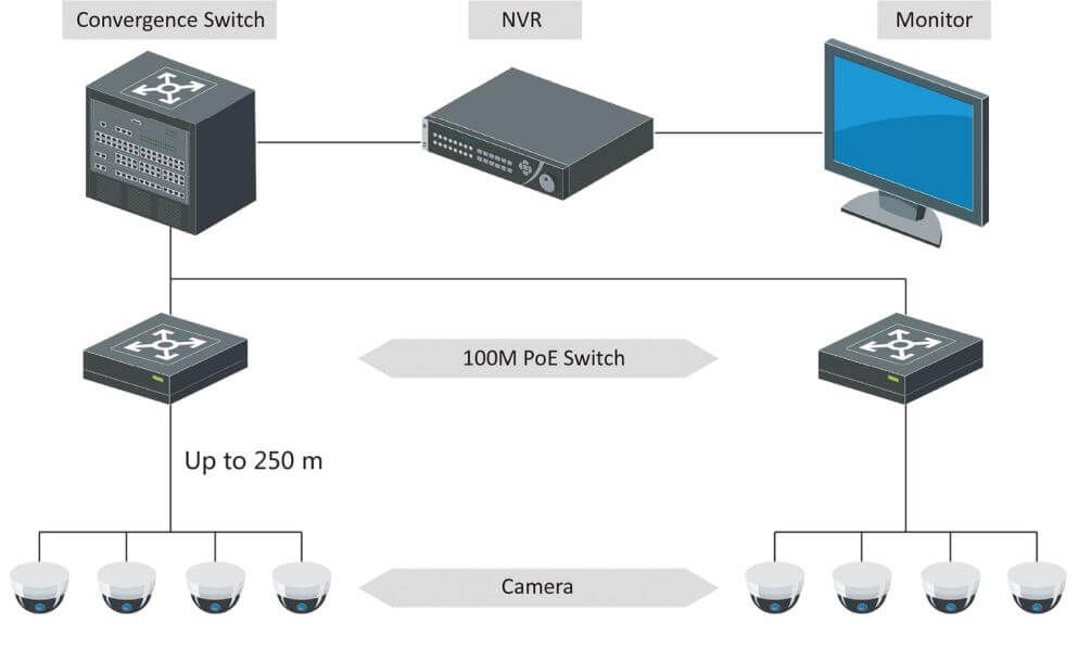 Sơ đồ kết nối Swtich PoE 4 port Hikvision DS-3E0105P-E/M(B)