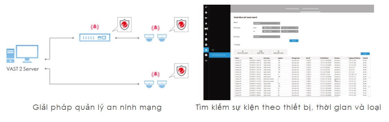 Bảo mật an ninh mạng của Trend Micro