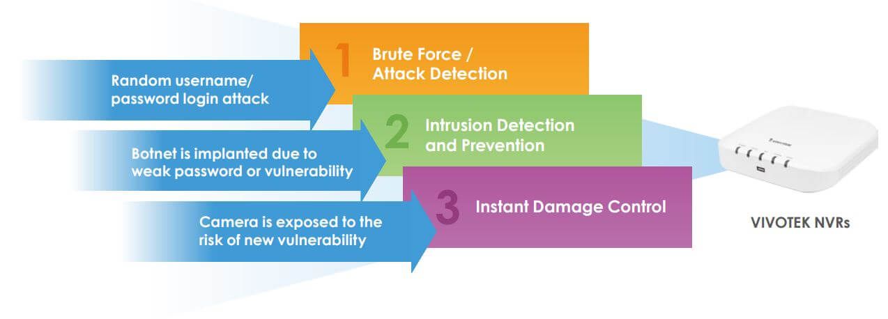 Bảo mật IoT của Trend Micro