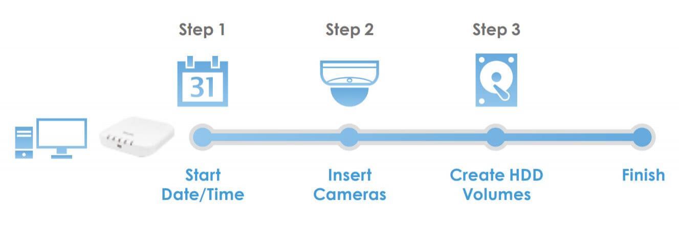 Kết nối dễ dàng với camera IP và thiết lập tự động nhanh