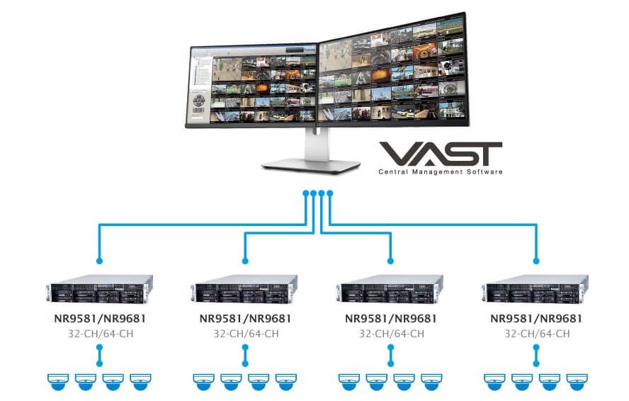 Phần mềm VAST CMS giúp quản lý camera tập trung dễ dàngv