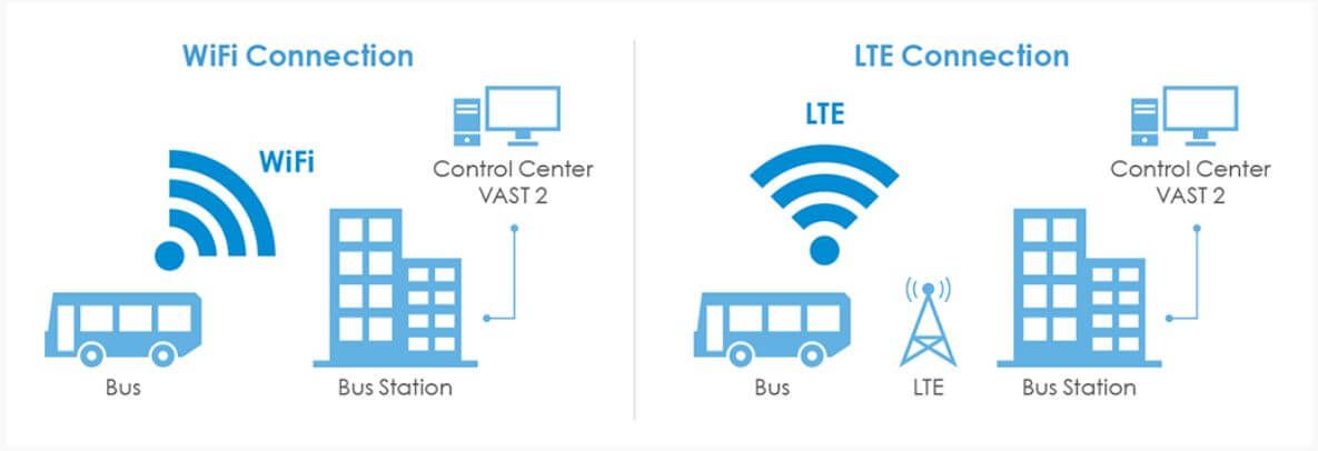 Tùy chọn kết nối WiFi và LTE