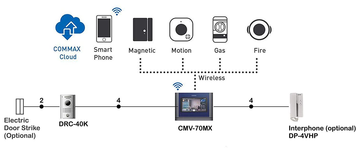 Sơ đồ kết nối Màn hình chuông cửa 7inch Commax CDV-70MX