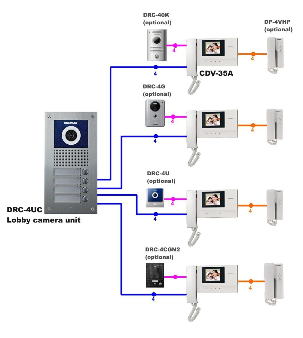 Sơ đồ đấu nối Camera gọi cửa chuông hình Commax DRC-4UC