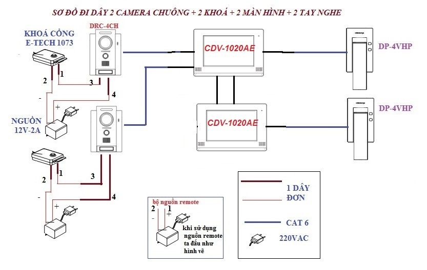 Sơ đồ kết nối camera gọi cửa Commax DRC-4CH