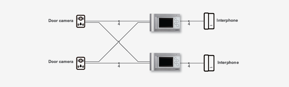 Sơ đồ kết nối màn hình chuông cửa Commax CDV-43Q