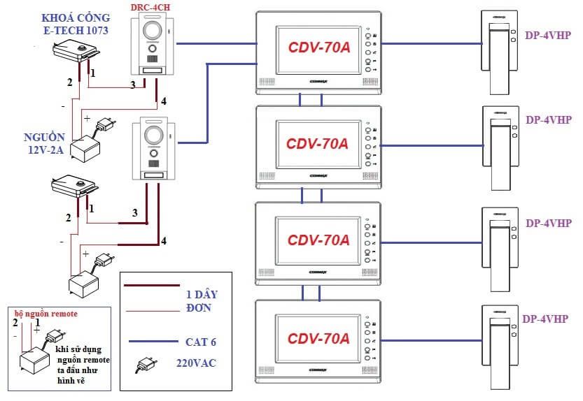 Sơ đồ kết nối Màn hình chuông cửa 7 inch Commax CDV-70A