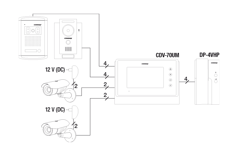 Sơ đồ kết nối của Màn hình Commax CDV-70UM