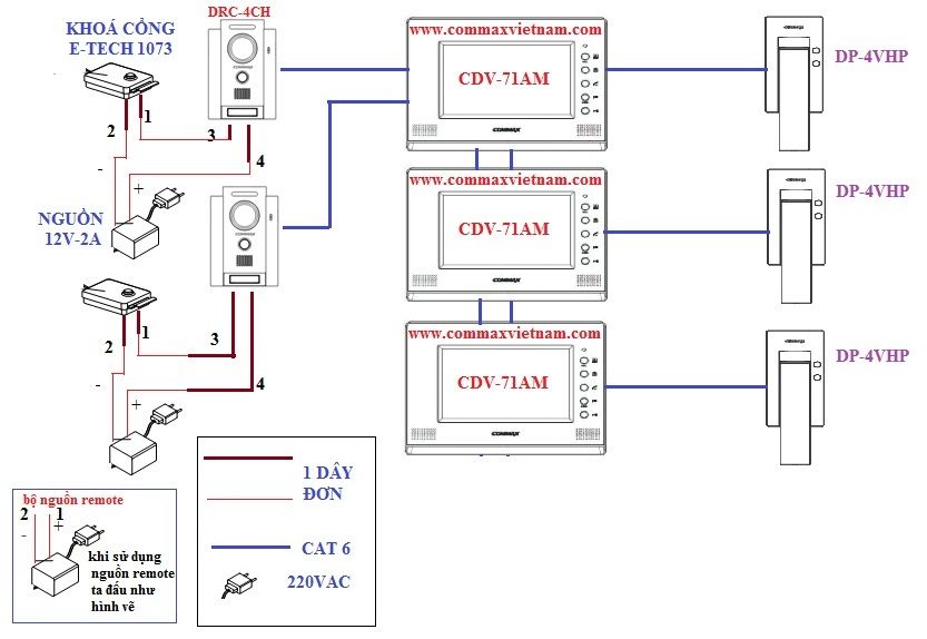 Sơ đồ kết nối Màn hình chuông cửa 7 inch Commax CDV-71AM