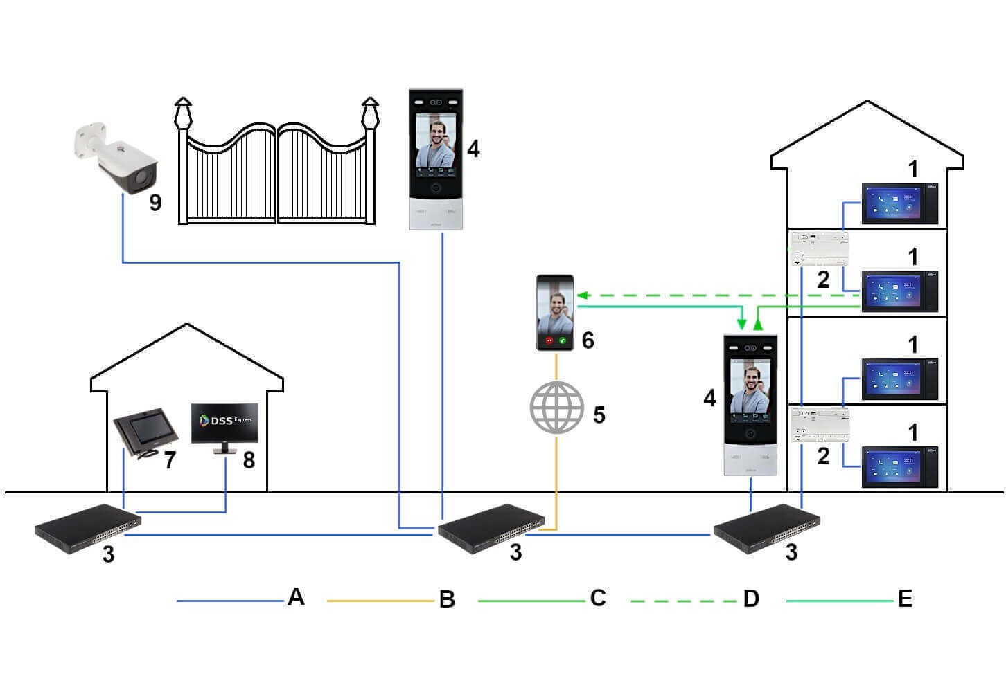 Hỗ trợ kết nối với hệ thống camera an ninh, điều khiển khóa điện từ xa