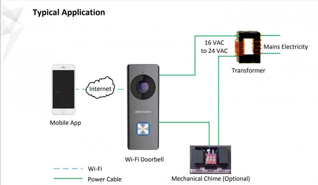 Sơ đồ kết nối camera chuông cửa wifi Hikvision DS-KB6003-WIP