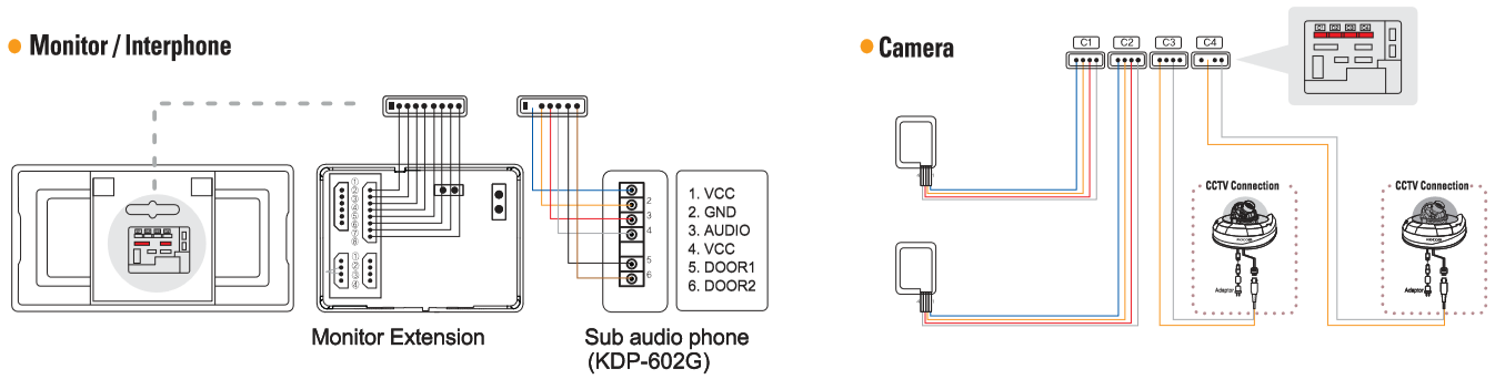 Sơ đồ đấu dây màn hình Kocom KCV-A510R