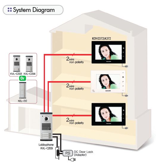 Sơ đồ kết nối Camera gọi cửa chuông hình Kocom KVL-C204i