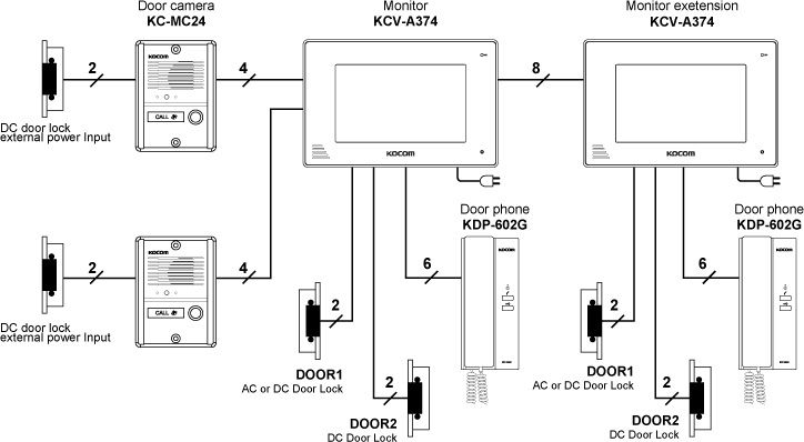 Sơ đồ kết nối Bộ chuông cửa màn hình Kocom KCV-A374+KC-MC30