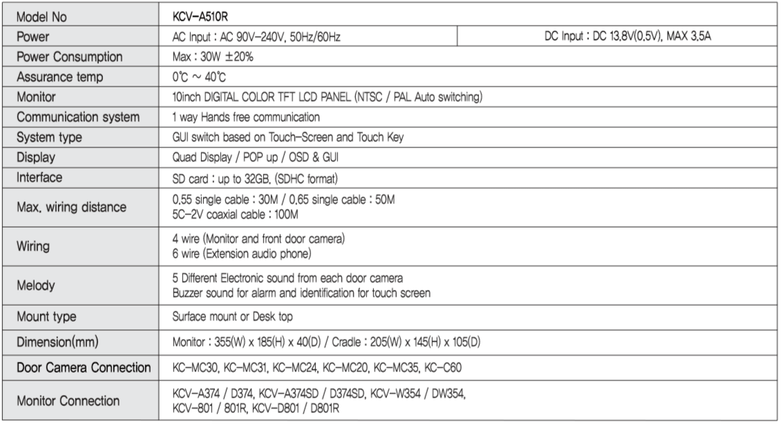 Thông số kỹ thuật màn hình Kocom KCV-A510R