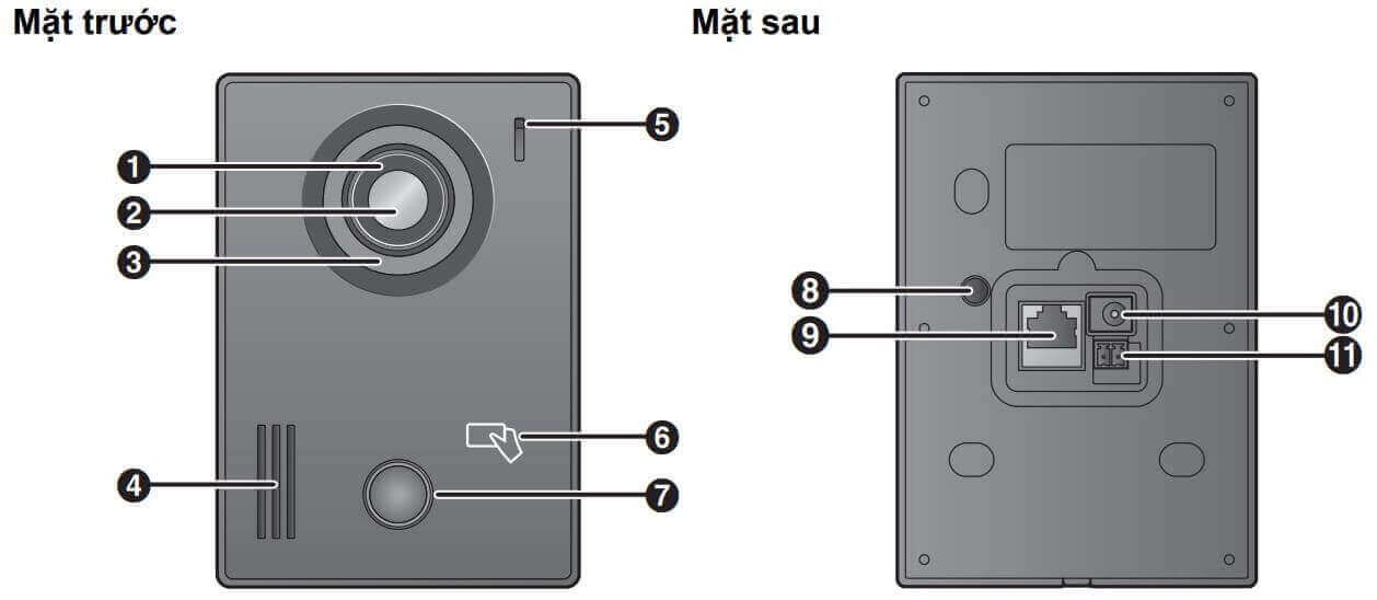 Chi tiết camera gọi cửa chuông hình IP Panasonic VL-VN1500