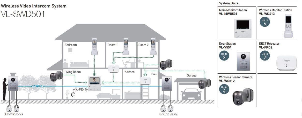 Kết nối không dây Wifi