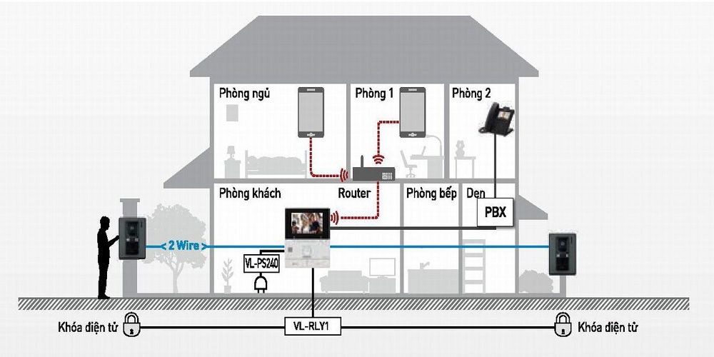 Sơ đồ kết nối chuông cửa có hình Panasonic VL-SV30VN