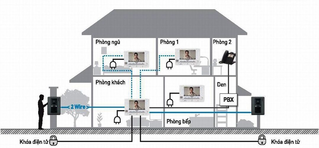 Màn hình chính chuông cửa Panasonic VL-MV71VN