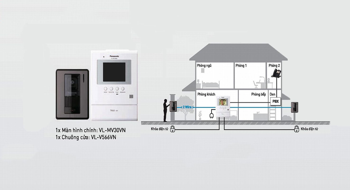 Sơ đồ kết nối màn hình chuông cửa Panasonic VL-MV30VN 