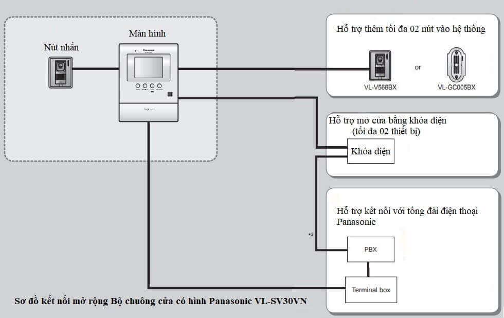 Sơ đồ kết nối bộ chuông hình PANASONIC VL-SV30VN