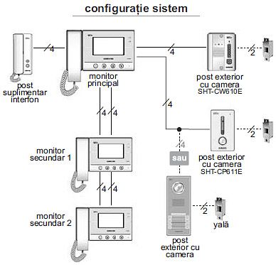 Sơ đồ kết nối màn hình chuông cửa Samsung SHT-3305WM/EN