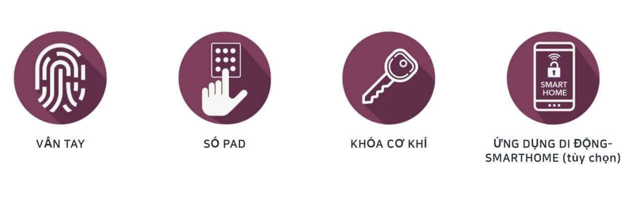 4 chế độ xác thực khác nhau để mở khóa