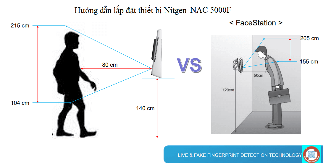 Hướng dẫn lắp đặt Máy chấm công vân tay Nitgen NAC 5000F