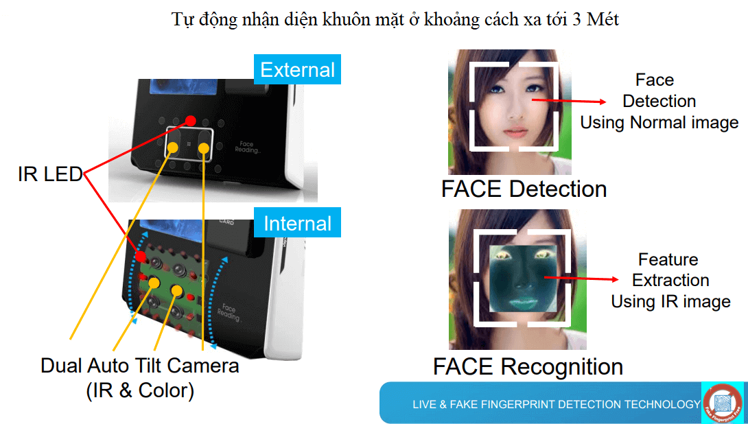 Tự động nhận diện khuôn mặt ở khoảng cách xa tới 3 Mét