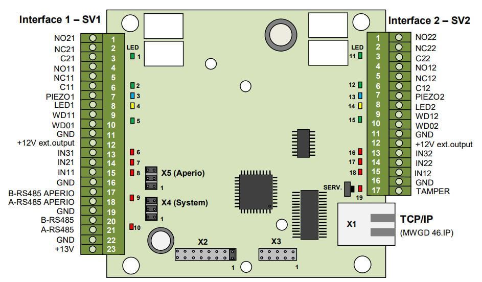 Sơ đồ các Jum đấu nối dây của bộ điều khiển cửa MWGD 46.IP