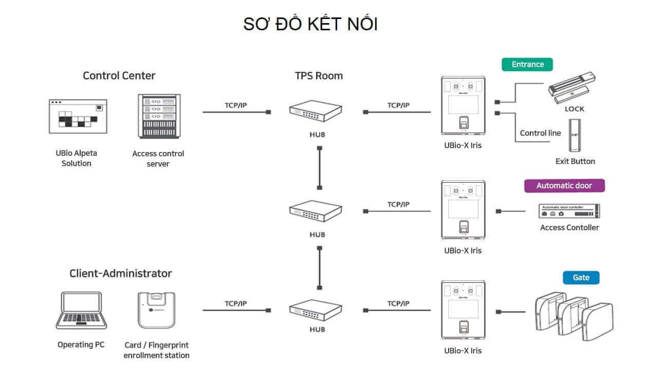 Sơ đồ kết nối với máy tính