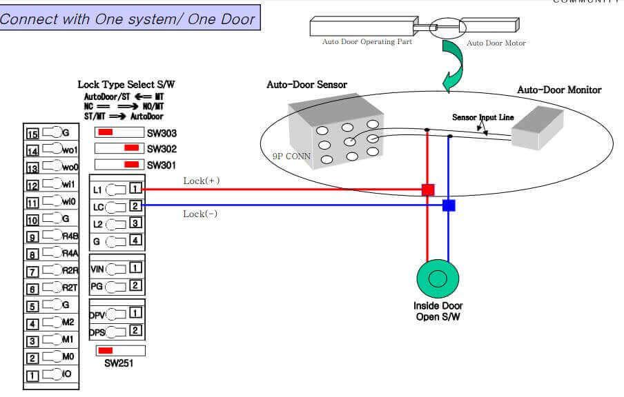 Cách đấu dây cửa tự động cho máy chấm công VIRDI AC 6000