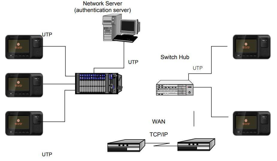 Sơ đồ kết nối VIRDI AC-6000 với máy tính