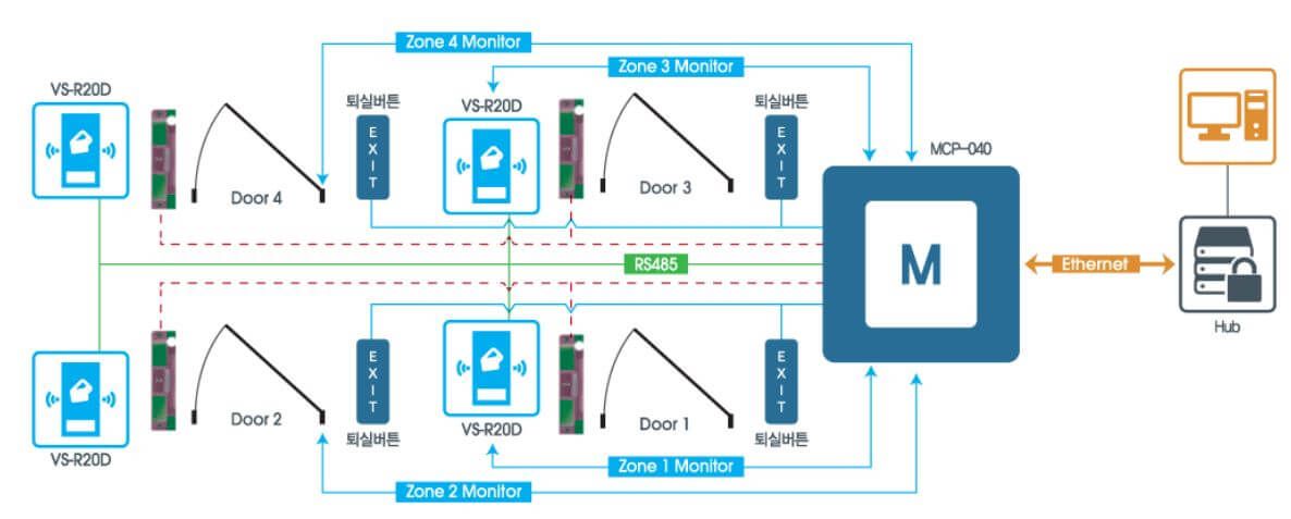 Sơ đồ kết nối VIRDI VS-R20D với máy tính