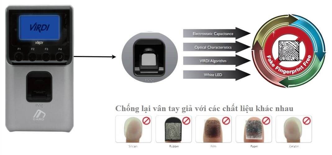 Máy chấm công và kiểm soát vào ra bằng vân tay VIRDI AC 2100H