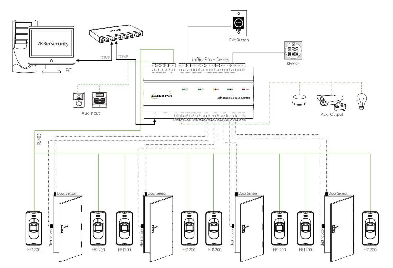 Sơ đồ kết nối ZKTeco inBIO160 Pro