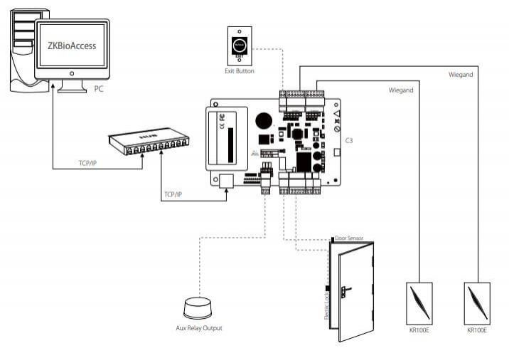 Sơ đồ kết nối ZKTeco C3-200