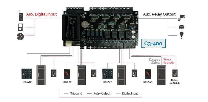 Sơ đồ kết nối ZKTeco C3-400