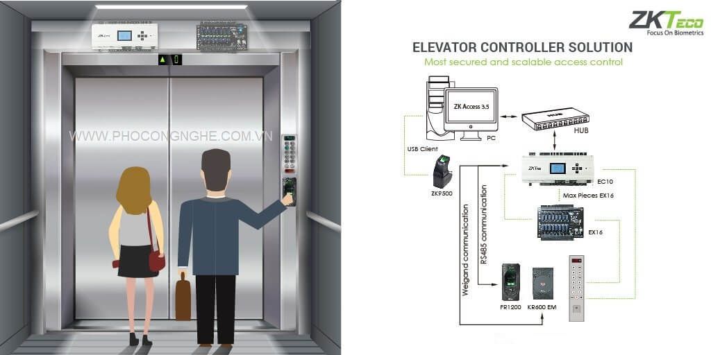 Bộ mở rộng điều khiển 16 tầng thang máy ZKTeco EX16