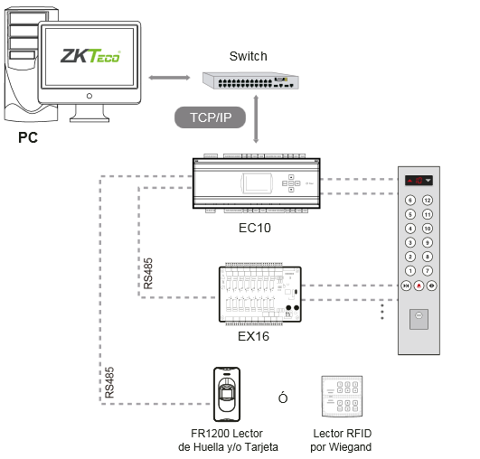 Sơ đồ kết nối Bộ kiểm soát thang máy ZKTeco EC10