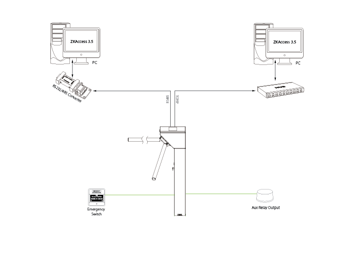 Sơ đồ kết nối Cổng xoay Tripod turnstiles ZKTeco TS1200