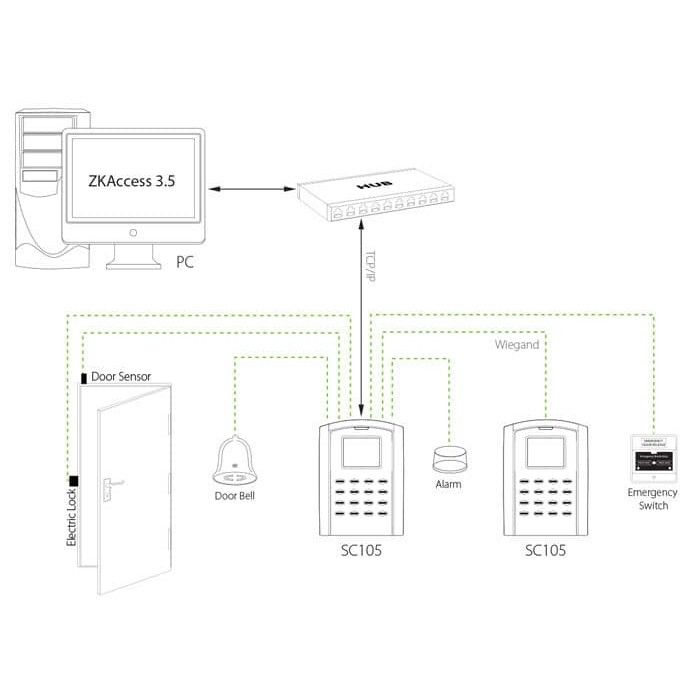 Sơ đồ kết nối Đầu đọc thẻ kiểm soát cửa ZKTeco SC105