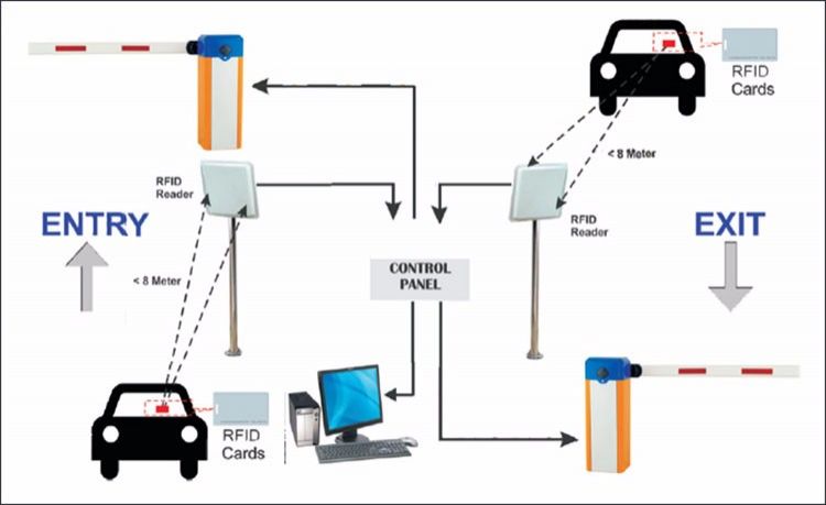 Sơ đồ kết nối Đầu đọc thẻ từ xa ZKTeco RFID UHF