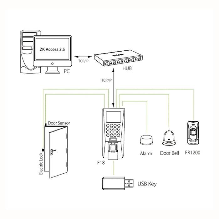 Sơ đồ kết nối Đầu đọc vân tay kiểm soát vào ra cửa ZKTeco FR1200