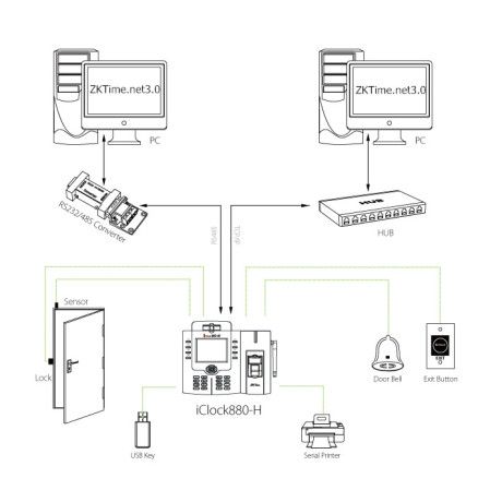 Sơ đồ kết nối Máy chấm công vân tay ZKTeco Iclock880-H