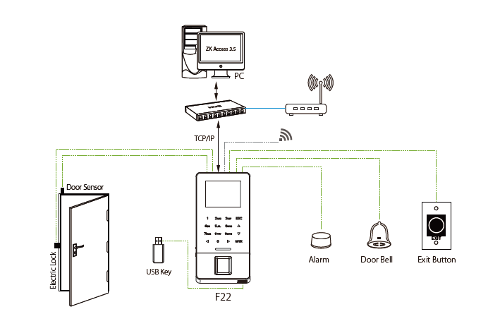 Sơ đồ kết nối Máy chấm công vân tay và kiểm soát cửa ZKTeco F22