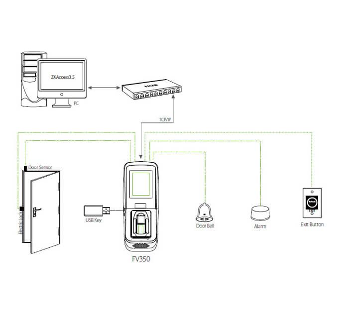 Sơ đồ kết nối máy chấm công vân tay ZKTeco V350