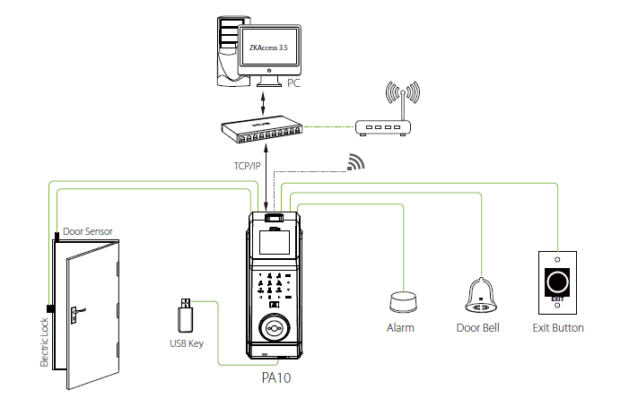 Sơ đồ kết nối Máy chấm công vân tay và kiểm soát cửa ZKTeco PA10