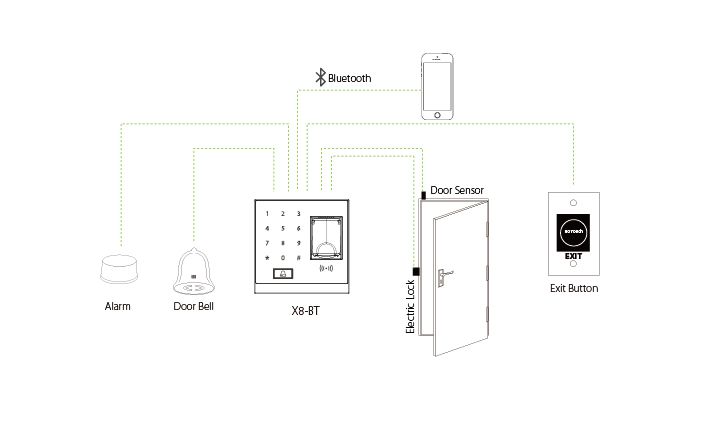 Sơ đồ kết nối Máy đọc vân tay kiểm soát ra vào cửa ZKTeco X8s